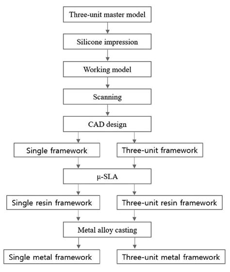 introduction to metal fabrication|metal fabrication process flow chart.